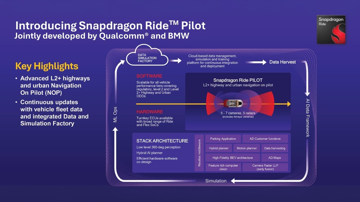 Qualcomm Snapdragon Ride Pilot