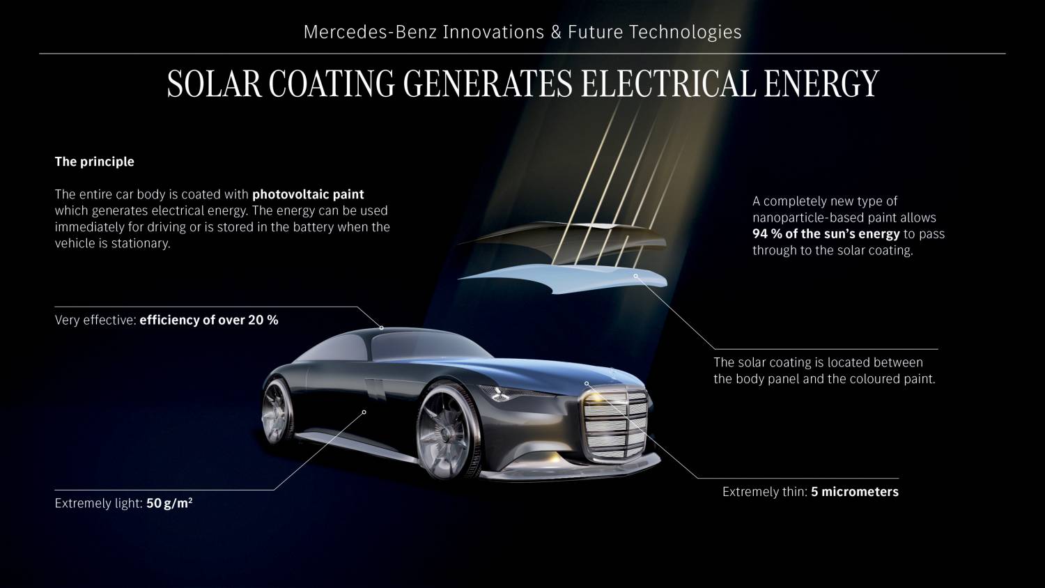 Mercedes-Benz Vision Iconic Concept
