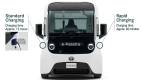 Toyota E-Palette (3)