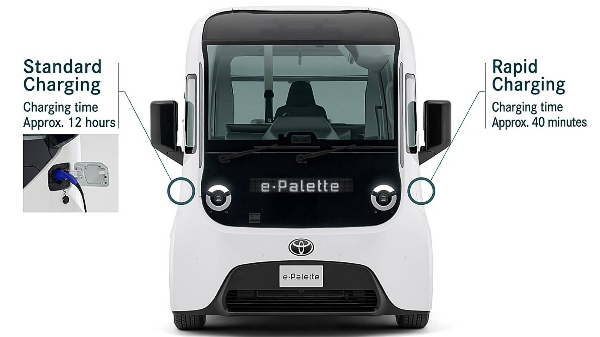 Toyota E-Palette